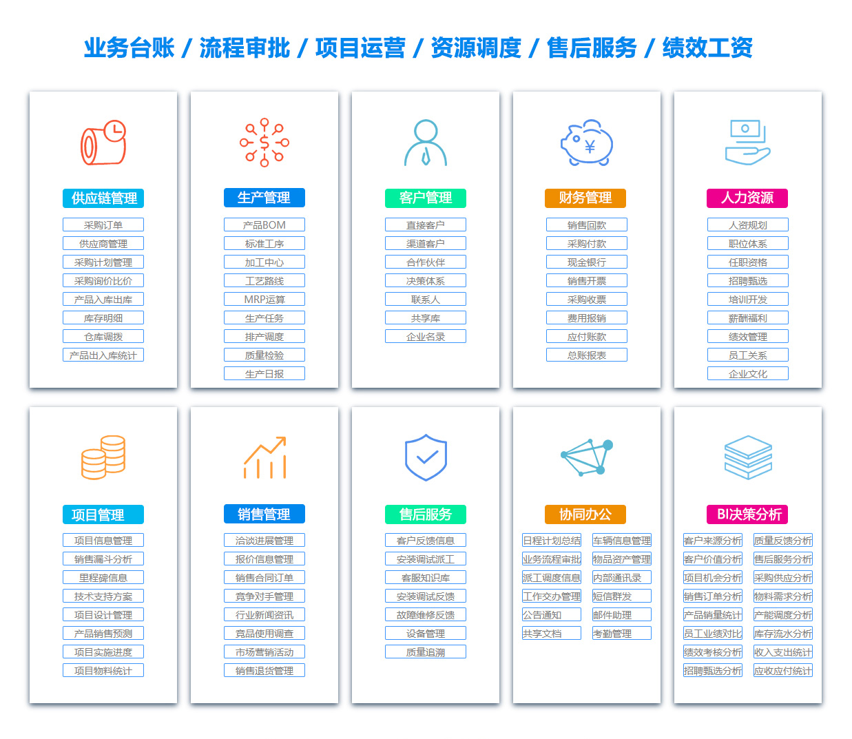 邯郸BI软件